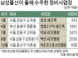 정비사업 복귀한 '삼성물산의 힘'…수주전 8전8승