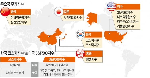 [주코노미 요즘것들의 주식투자] 韓 코스피·美 S&P500…주식 시장의 움직임을 보여주는 지표