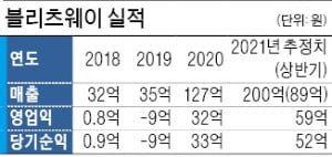 잘나가던 엔터사 대표 → 실직 → 이젠 피규어로 '대박 예약'