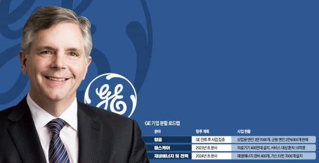 GE 100년史 첫 '외부수혈 CEO'…회사 살릴 핵심 카드 "그룹 해체" 