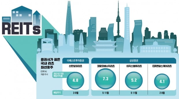 '박스권 장세' 달콤한 피신처 리츠