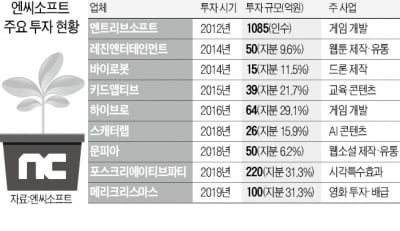 골드만삭스 금융전문가 영입한 엔씨 "투자 역량 강화"