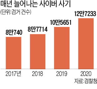 "코인 투자 사기당했는데…범인 계좌 정지 못한다니"