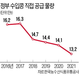 "콩이 부족하다"…서민 식품 '두부'공급난 오나