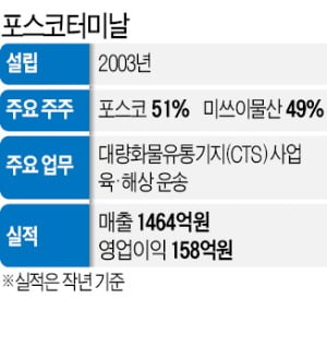 계열사 각개전투 물류사업, 포스코터미날로 합친다