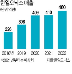 상업용 주방설비 1위 한일오닉스 "음식물 처리기로 ESG 도울 것"