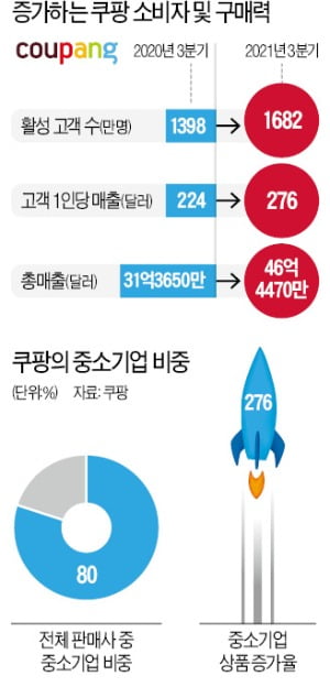 "月 100만원 벌다 이젠 2억"…30대 사장도 놀랐다