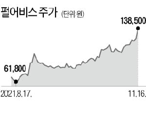 NFT에 中 판호 발급 기대…게임주, 일제히 '고공비행'