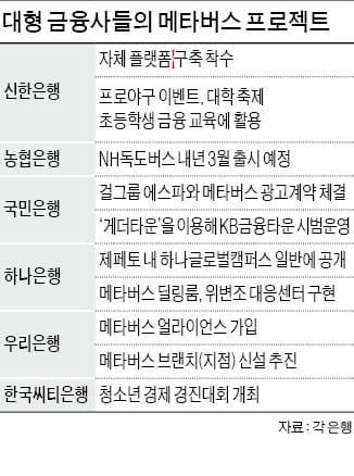 신한은행 ‘메타버스 야구장 팬 미팅회’ 