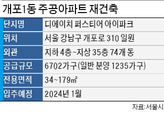 개포 1단지 재건축 조합보유분 입찰