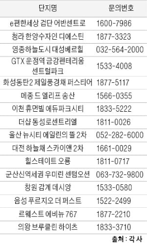 겨울에도 분양시장은 후끈 '핫플레이스' 전국 분양 이어진다