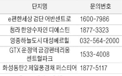 겨울에도 분양시장은 후끈 '핫플레이스' 전국 분양 이어진다