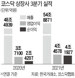 LX세미콘·에코프로비엠…반도체·배터리 소재社 약진