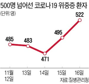 30세 미만은 화이자 백신 맞는다