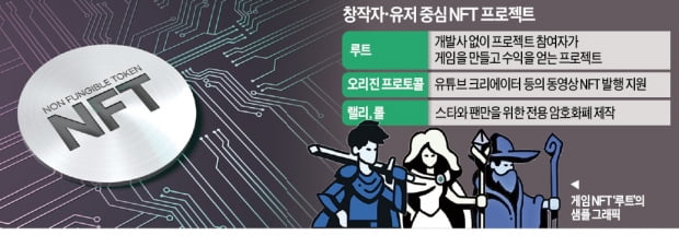 "누구나 개발자"…NFT로 게임 조립 열풍