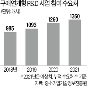 아이쓰리시스템, 산업용 엑스레이 시장 진출