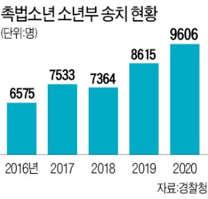 대구 중학생 난동 사건이 부른 '촉법소년' 논란 