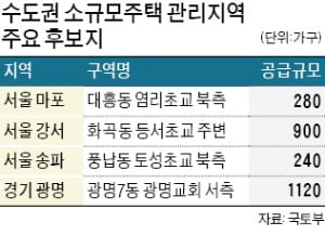 '소규모주택정비' 수도권 7·지방 2곳 선정