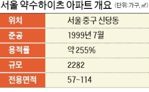 신당동 리모델링 활기…약수하이츠도 '시동'