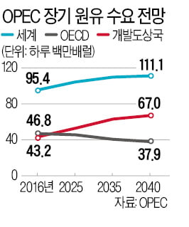 [시네마노믹스] 부자가 된 석유 사냥꾼, 결국 자원의 저주에 빠져…