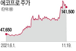 솔깃해지는 '지인 추천株' … 매수 전 묻고 또 물어봐라