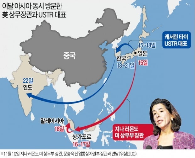 긴박하게 움직이는 美상무장관·USTR 대표…새 협정 나올 듯