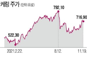 아바타에 샤넬·구찌 입힌다…"명품업계 이익 25% 늘 것"