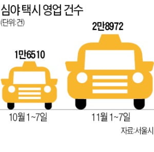 코로나 후 기사 2.5만명 떠나…"사납금 뿌리 뽑고, 공유車 규제 풀라"