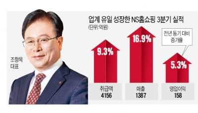 "신선한 닭 새벽배송"…장점 살리는 NS카지노 로얄