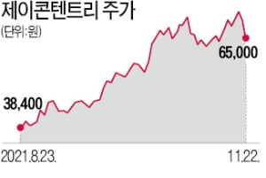 넷플릭스 순위 따라 콘텐츠株 출렁