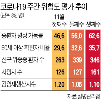 부스터샷 맞지 않으면 헬스장·노래방 못갈듯