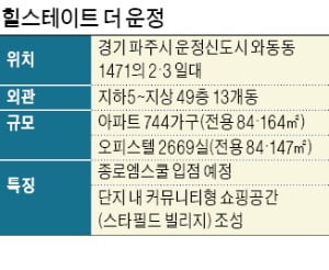 49층 '힐스테이트 더 운정'…파주 랜드마크로