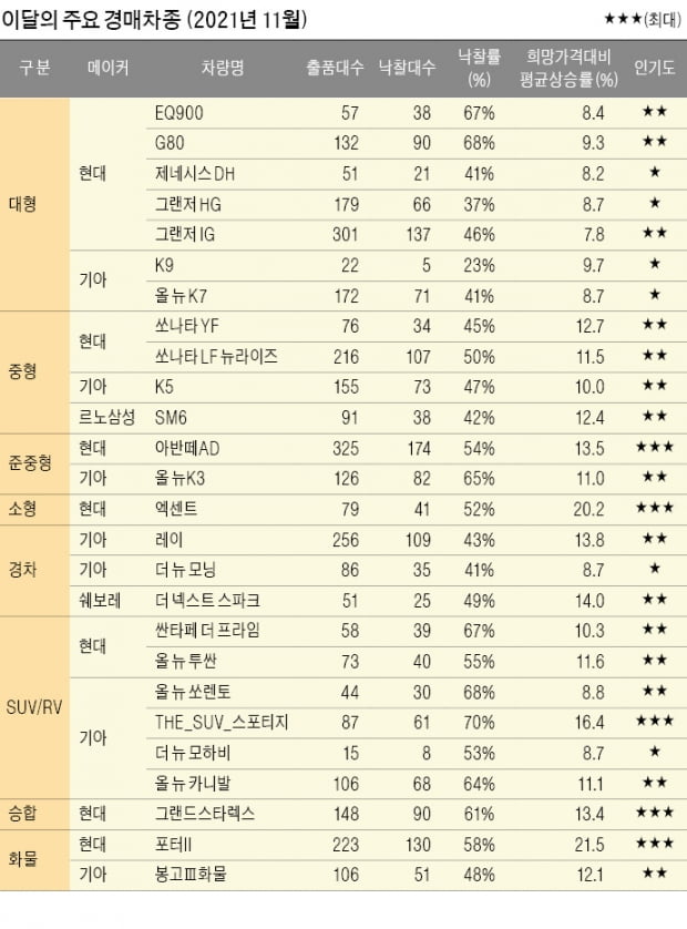 중고차도 '손품'…내 차도 모바일로 팔아볼까