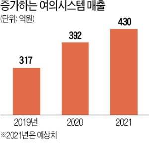 '산업용 컴퓨터' 국내 1위 여의시스템 "동남아 스마트공장 석권할 것"