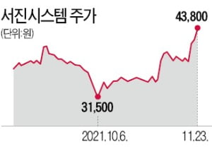 "5G 장비주도 메타버스 수혜주"