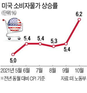 경기회복 선방, 연임 성공한 파월…'인플레 파이터'로 변신할까