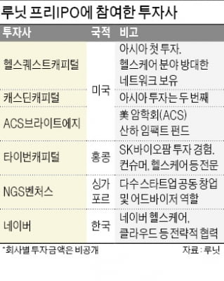 'AI로 암 진단' 루닛에 꽂힌 美 바이오 큰손들