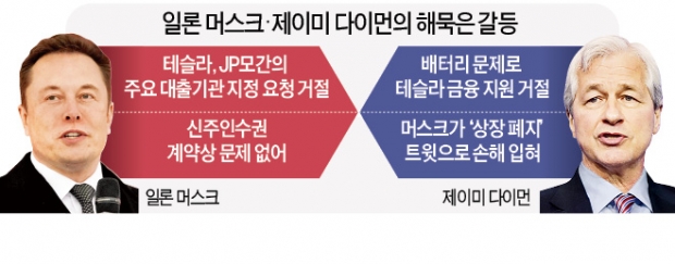 전기차 제왕 vs 월가 황제 해묵은 불화…결국 법정 갔다