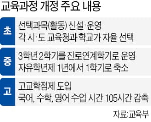 고교 국·영·수 수업 105시간 줄어든다…수능 '대수술' 예고