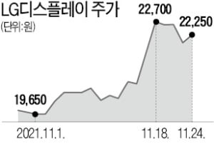 삼성 퀀텀닷 양산에도…꿋꿋한 LG디스플레이