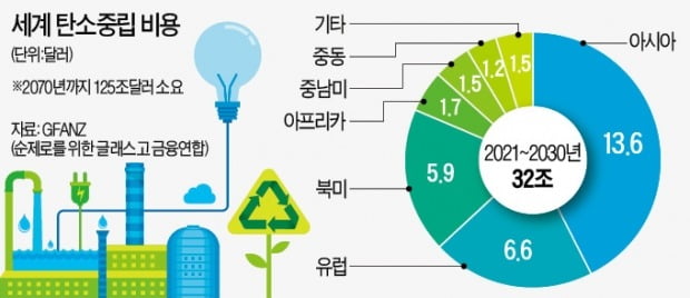 인플레보다 더 센 '엔플레이션' 온다