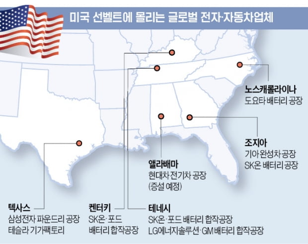 글로벌 電·車 빨아들이는 美 남동부 선벨트…세금·인건비 낮고 고용환경 유연
