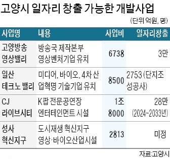 이재준 고양시장 "베드타운 이미지 벗고…일자리 넘치는 고양 만들 것"