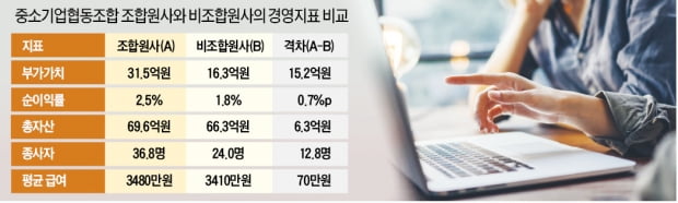 60주년 맞는 중소기업협동조합, 인력난 해소·R&D 아낌없이 도왔다