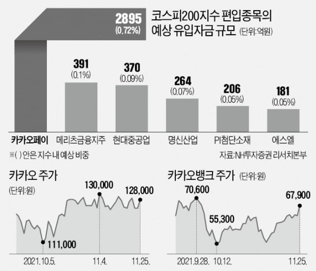 잇단 호재에 연기금 '사자'…카카오페이 급등