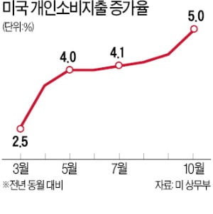 Fed "인플레 지속 땐 조기 금리인상…테이퍼링 속도 예상보다 더 높일 수도"