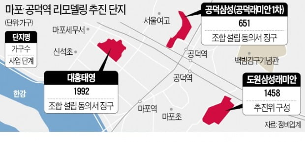 마포·공덕역 노후단지 '너도나도 리모델링'