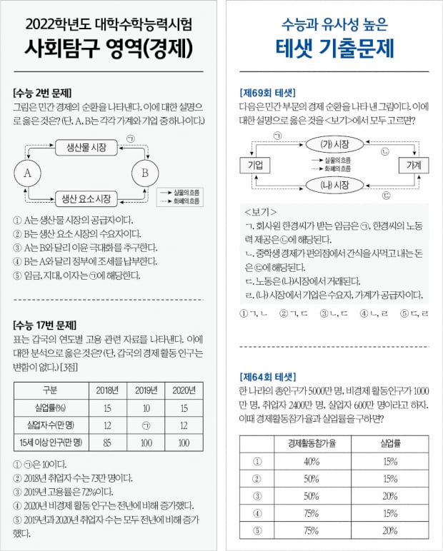 [커버스토리] 놀라운 싱크로율…족집게 일타강사 테샛·생글