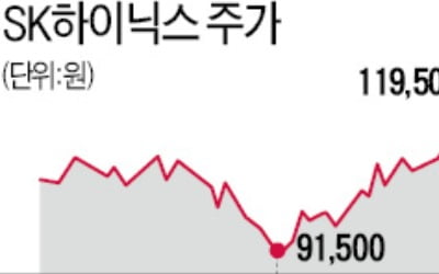 반도체株 팔아치우던 외국인, 삼성전자·하이닉스 1.9조 매수