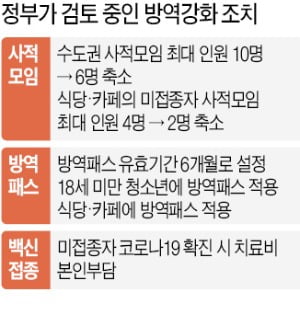 "방역패스 확대" vs "자영업자 또 희생"…방역강화 수위 고심